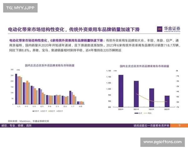 美汽车政策委员会质疑日本市场开放效果 外资份额仅占6% 美汽车政策委员会质疑日本市场开放效果 外资份额仅占6%